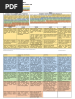 MATRIZ desempeños, capacidades, competencia y standares EPT (4)
