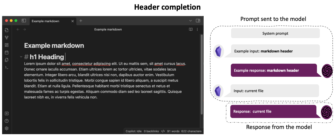 Some examples of how the prompt changes dynamically based on the cursor’s location.