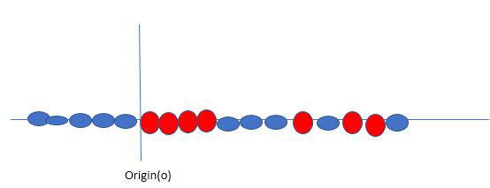 Original 1D dataset for classification