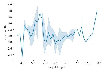seaborn tutorial removing spines