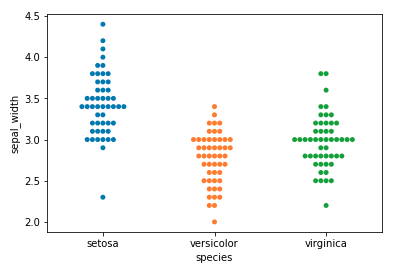 seaborn tutorial swarmplot
