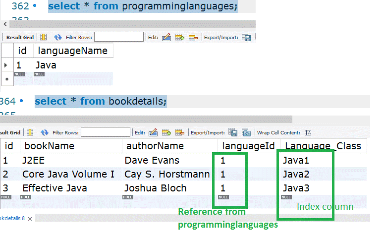 MySQL table output
