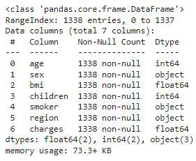 Details about the columns of the dataset