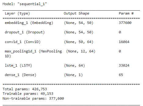 Fake News Detection Model using TensorFlow