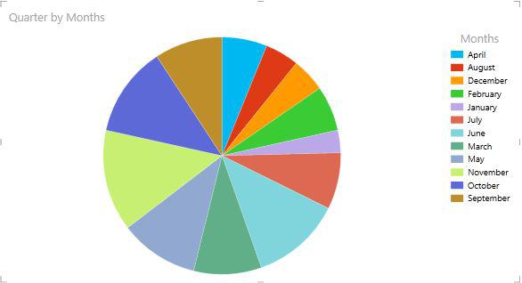 Pie-chart-created