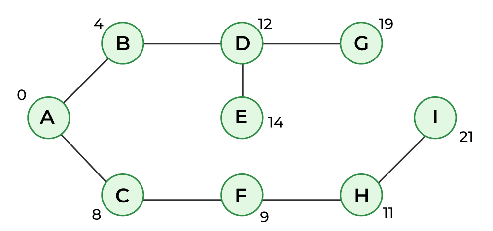 Shortest Path Calculation - Step 6