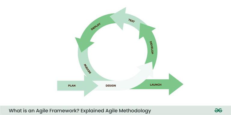 What-is-an-Agile-Framework-Explained-Agile-Methodology