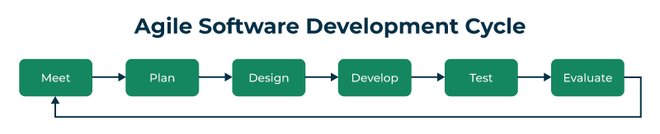 Agile-Software-Development-Cycle-1