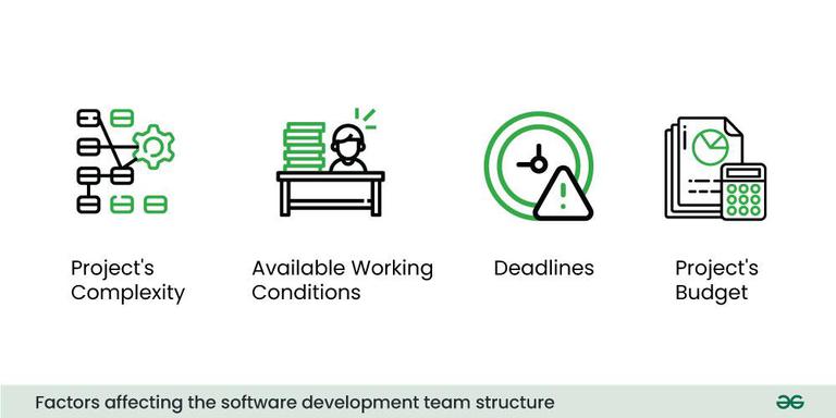 factors-affecting-the-software-development-team-structure
