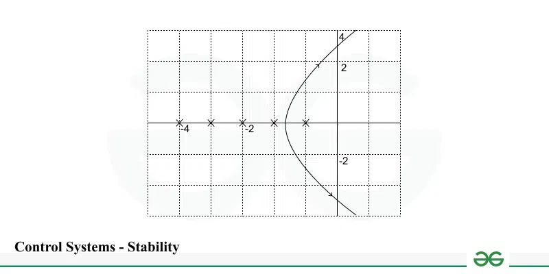 Root Locus Plot