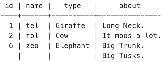 Method4