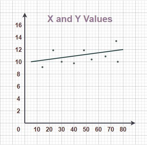 X-and-Y-Linear-Regression
