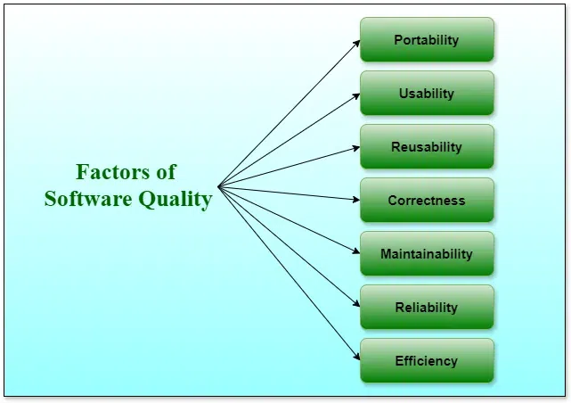 Factors-of-Software-Quality