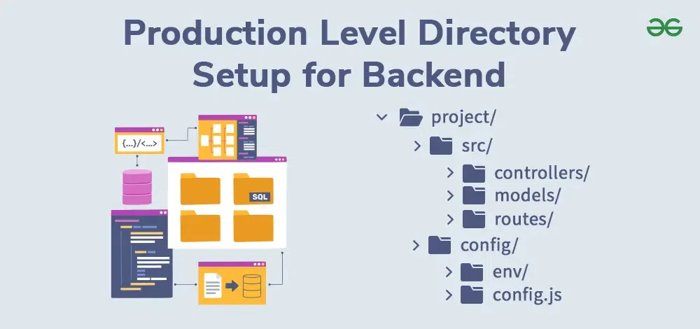 Production Level Directory Setup for Backend