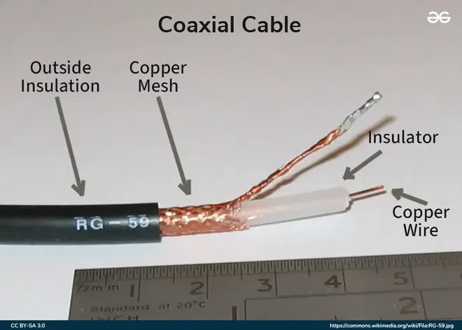 Coaxial-Cable