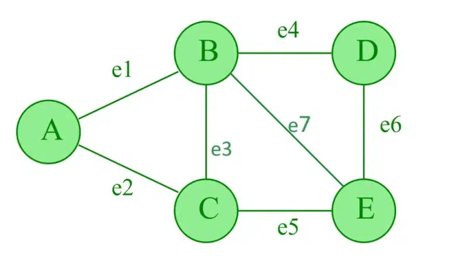 Undirected-Graph-Incidence-Matrix-1