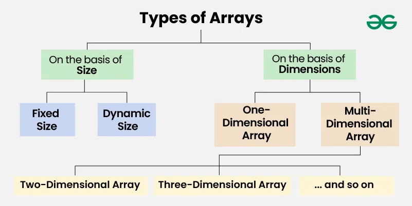 Types-of-Arrays