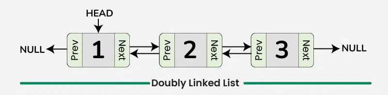 doubly-linked-list-in-c