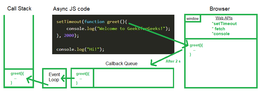 async-in-js