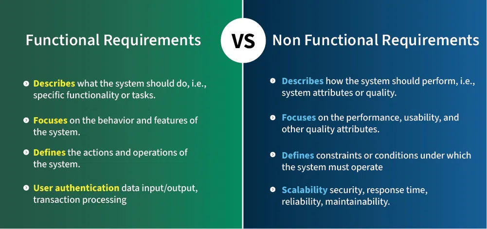Functional-vs-Non-Functional-Requirements