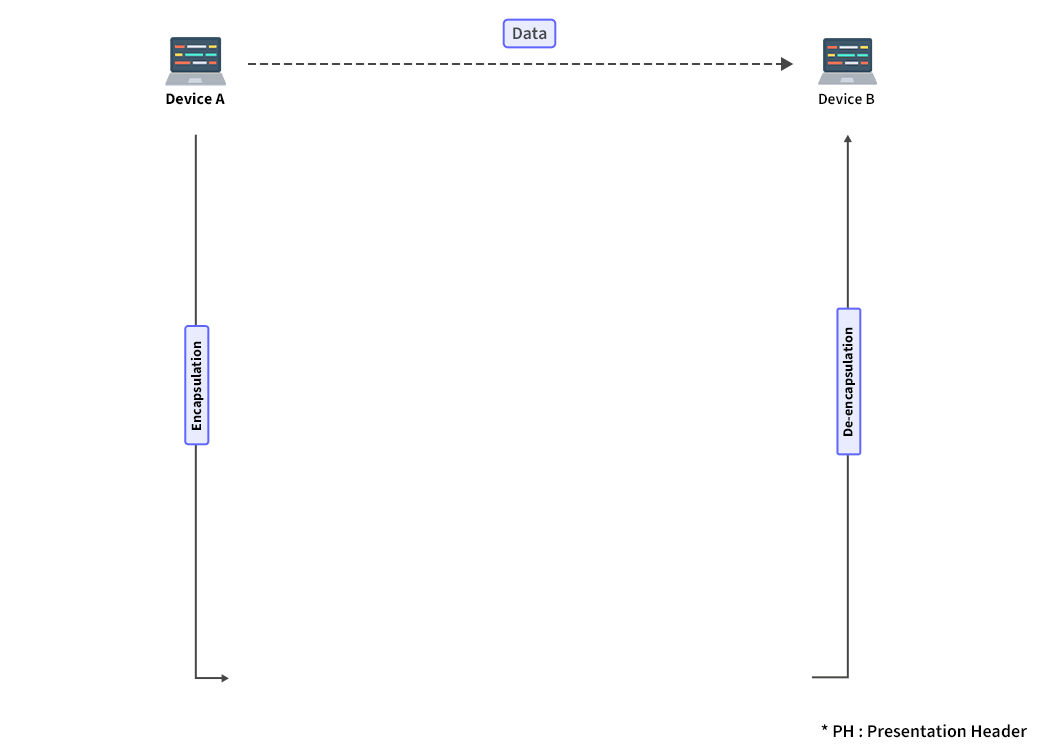 OSI-Model