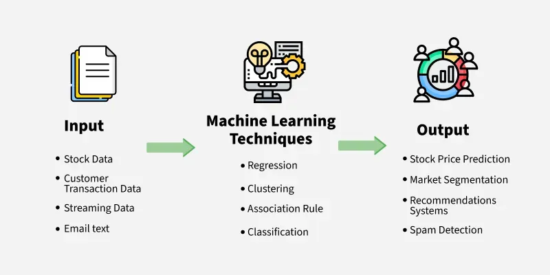 Machine-Learning-Techniques