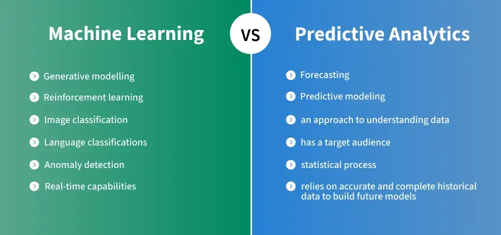 _machine_learning_vs_predictive_analytics
