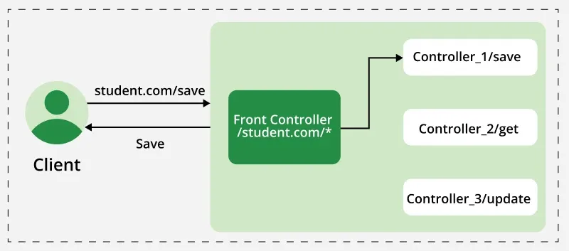 How-to-Configure-Dispatcher_