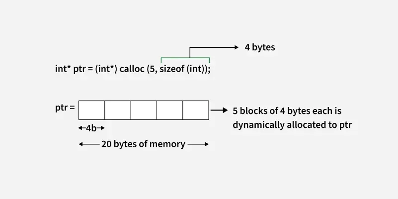 calloc-function-in-c