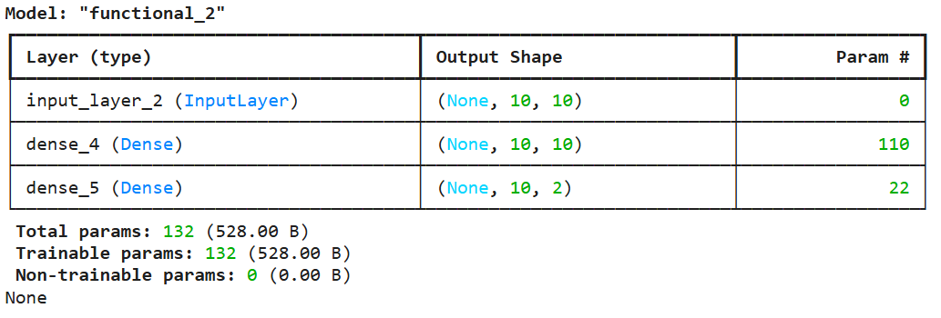 Model-summary