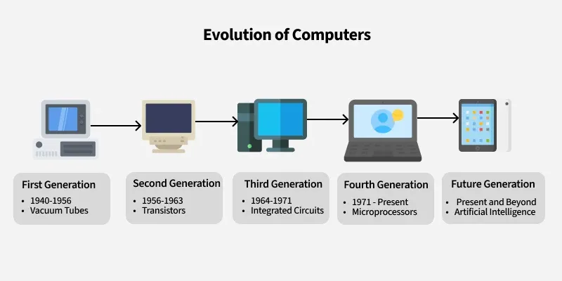 evolution_of_computers