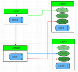 https://static001.geekbang.org/infoq/7e/7ed7e8be1b9c4e349d3b930884f5d5ea.png?x-oss-process=image%2Fresize%2Cw_416%2Ch_234