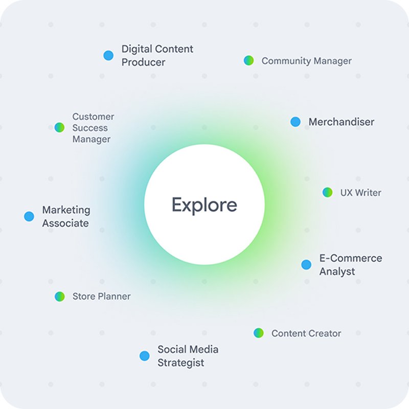 Explore new career possibilities