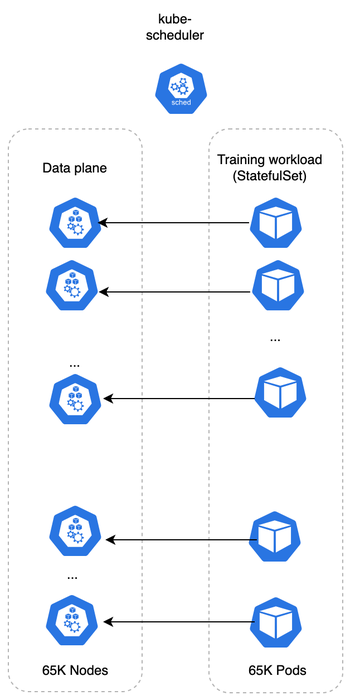 https://storage.googleapis.com/gweb-cloudblog-publish/images/1-_Phase_1_single_workload__creating_a_large.max-700x700.png