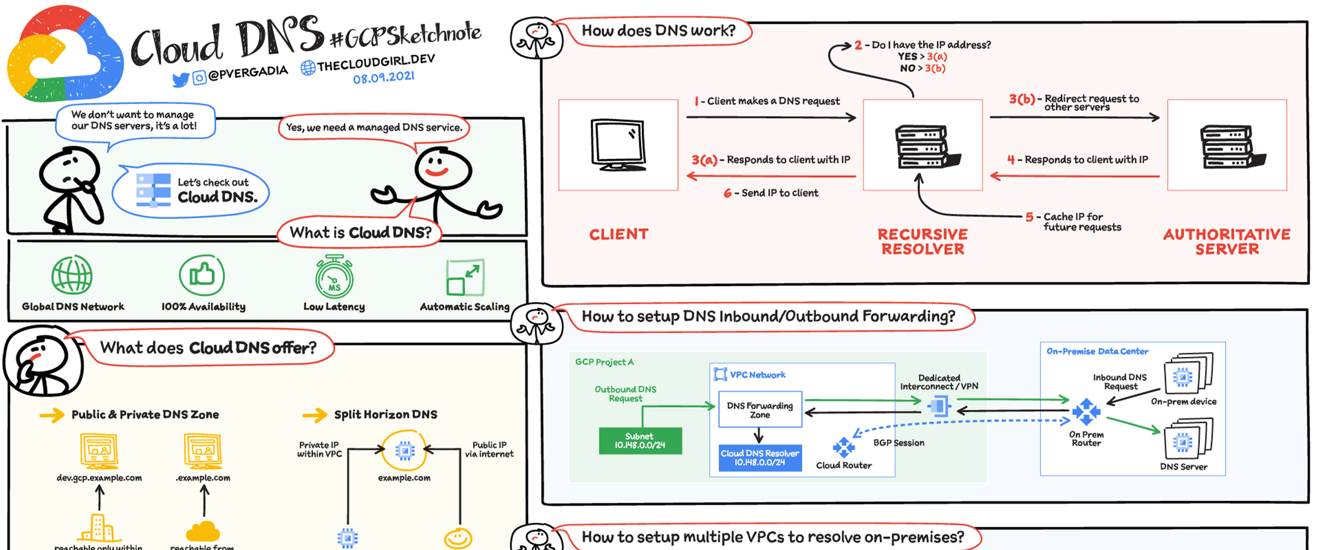 https://storage.googleapis.com/gweb-cloudblog-publish/images/dns_header.max-2600x2600.png