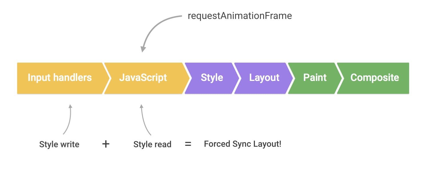 スクロールが重い。JavaScript でコンポーザがブロックされている。