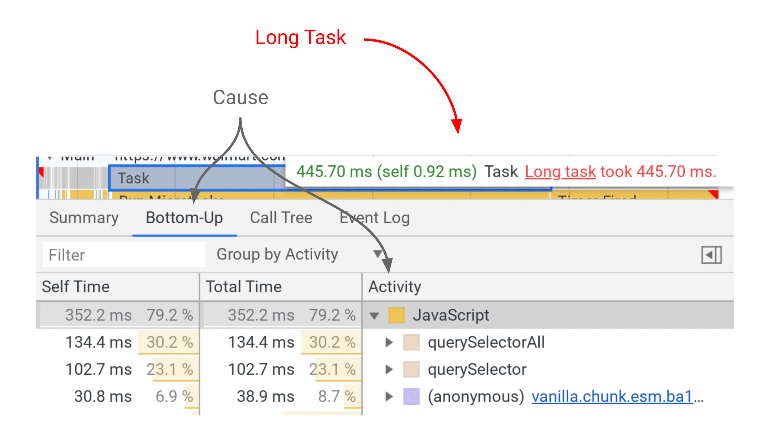 DevTools에서 긴 작업을 선택하면 해당 작업을 담당하는 활동이 표시됩니다.