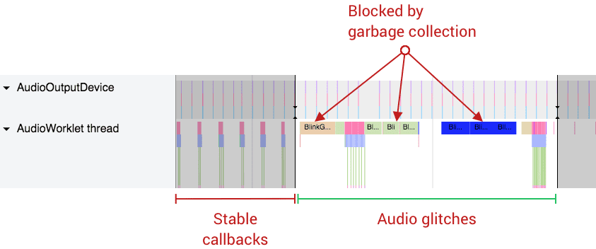Fallas de audio causadas por la recolección de elementos no utilizados.