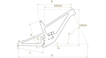 Geometrie