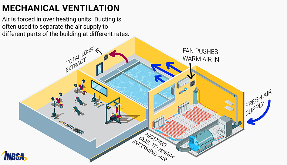 sb-hvac:带有HVAC系统的智能建筑